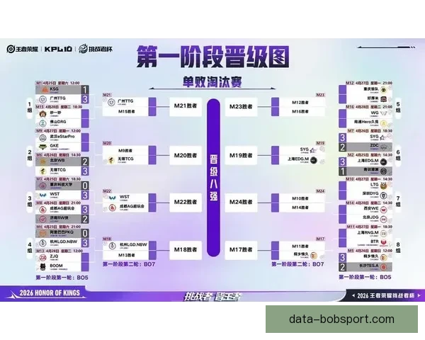 2026年世界杯淘汰赛规则全面解析及各大赛区晋级机制详解